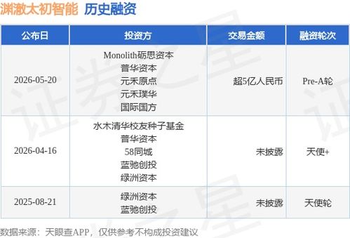 淵澈太初智能完成超5億元A輪融資，加速軟件開發智能化布局